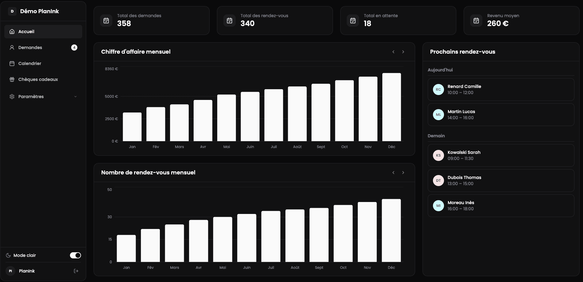Interface du dashboard PlanInk